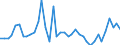 Flow: Exports / Measure: Values / Partner Country: World / Reporting Country: Japan