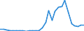 Handelsstrom: Exporte / Maßeinheit: Werte / Partnerland: World / Meldeland: Lithuania