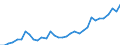 Flow: Exports / Measure: Values / Partner Country: World / Reporting Country: Mexico