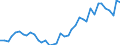 Handelsstrom: Exporte / Maßeinheit: Werte / Partnerland: World / Meldeland: Netherlands