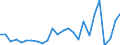 Flow: Exports / Measure: Values / Partner Country: World / Reporting Country: Slovakia