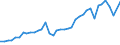 Flow: Exports / Measure: Values / Partner Country: World / Reporting Country: United Kingdom