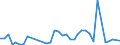 Flow: Exports / Measure: Values / Partner Country: American Samoa / Reporting Country: New Zealand