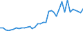 Flow: Exports / Measure: Values / Partner Country: Bahrain / Reporting Country: Australia