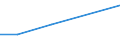 Flow: Exports / Measure: Values / Partner Country: Bahrain / Reporting Country: Austria