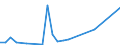 Flow: Exports / Measure: Values / Partner Country: Bahrain / Reporting Country: New Zealand