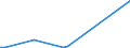 Flow: Exports / Measure: Values / Partner Country: Bahrain / Reporting Country: United Kingdom