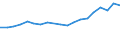 Flow: Exports / Measure: Values / Partner Country: Belgium, Luxembourg / Reporting Country: Belgium