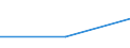 Flow: Exports / Measure: Values / Partner Country: Belgium, Luxembourg / Reporting Country: Canada