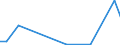 Flow: Exports / Measure: Values / Partner Country: Belgium, Luxembourg / Reporting Country: Denmark