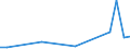 Flow: Exports / Measure: Values / Partner Country: Belgium, Luxembourg / Reporting Country: Hungary