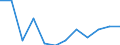 Flow: Exports / Measure: Values / Partner Country: Belgium, Luxembourg / Reporting Country: Luxembourg