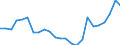 Flow: Exports / Measure: Values / Partner Country: Belgium, Luxembourg / Reporting Country: Netherlands