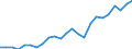 Handelsstrom: Exporte / Maßeinheit: Werte / Partnerland: Belgium, Luxembourg / Meldeland: Spain