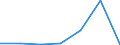 Flow: Exports / Measure: Values / Partner Country: Belgium, Luxembourg / Reporting Country: Sweden