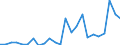 Flow: Exports / Measure: Values / Partner Country: Belgium, Luxembourg / Reporting Country: United Kingdom