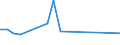 Flow: Exports / Measure: Values / Partner Country: Belgium, Luxembourg / Reporting Country: USA incl. PR. & Virgin Isds.