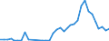 Handelsstrom: Exporte / Maßeinheit: Werte / Partnerland: Solomon Isds. / Meldeland: New Zealand