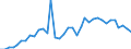 Flow: Exports / Measure: Values / Partner Country: Brunei Darussalam / Reporting Country: Australia