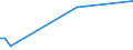 Flow: Exports / Measure: Values / Partner Country: Canada / Reporting Country: Australia