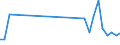 Handelsstrom: Exporte / Maßeinheit: Werte / Partnerland: Canada / Meldeland: Germany