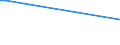 Flow: Exports / Measure: Values / Partner Country: Canada / Reporting Country: Greece