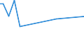 Flow: Exports / Measure: Values / Partner Country: Canada / Reporting Country: Italy incl. San Marino & Vatican