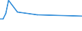 Flow: Exports / Measure: Values / Partner Country: Canada / Reporting Country: Japan