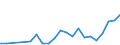 Flow: Exports / Measure: Values / Partner Country: Canada / Reporting Country: Korea, Rep. of