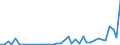 Flow: Exports / Measure: Values / Partner Country: Canada / Reporting Country: Netherlands