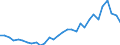 Flow: Exports / Measure: Values / Partner Country: World / Reporting Country: Belgium