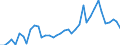 Flow: Exports / Measure: Values / Partner Country: World / Reporting Country: Denmark