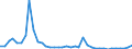 Flow: Exports / Measure: Values / Partner Country: World / Reporting Country: Finland