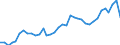 Flow: Exports / Measure: Values / Partner Country: World / Reporting Country: France incl. Monaco & overseas