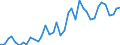 Handelsstrom: Exporte / Maßeinheit: Werte / Partnerland: World / Meldeland: Germany