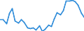 Flow: Exports / Measure: Values / Partner Country: World / Reporting Country: Hungary