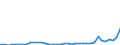 Flow: Exports / Measure: Values / Partner Country: World / Reporting Country: Iceland