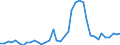 Handelsstrom: Exporte / Maßeinheit: Werte / Partnerland: World / Meldeland: Ireland