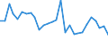 Flow: Exports / Measure: Values / Partner Country: World / Reporting Country: Israel