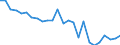 Flow: Exports / Measure: Values / Partner Country: World / Reporting Country: Slovakia