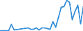 Flow: Exports / Measure: Values / Partner Country: Fiji / Reporting Country: New Zealand