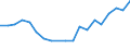 Flow: Exports / Measure: Values / Partner Country: France excl. Monaco & overseas / Reporting Country: Belgium