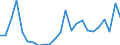 Handelsstrom: Exporte / Maßeinheit: Werte / Partnerland: France excl. Monaco & overseas / Meldeland: Germany