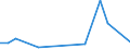 Flow: Exports / Measure: Values / Partner Country: France excl. Monaco & overseas / Reporting Country: Greece