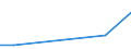 Flow: Exports / Measure: Values / Partner Country: France excl. Monaco & overseas / Reporting Country: Ireland