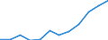 Flow: Exports / Measure: Values / Partner Country: France excl. Monaco & overseas / Reporting Country: Luxembourg