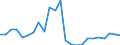 Flow: Exports / Measure: Values / Partner Country: France excl. Monaco & overseas / Reporting Country: Netherlands