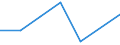 Flow: Exports / Measure: Values / Partner Country: France incl. Monaco & overseas / Reporting Country: Estonia