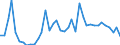 Flow: Exports / Measure: Values / Partner Country: France incl. Monaco & overseas / Reporting Country: Germany