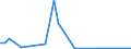 Flow: Exports / Measure: Values / Partner Country: France incl. Monaco & overseas / Reporting Country: Greece